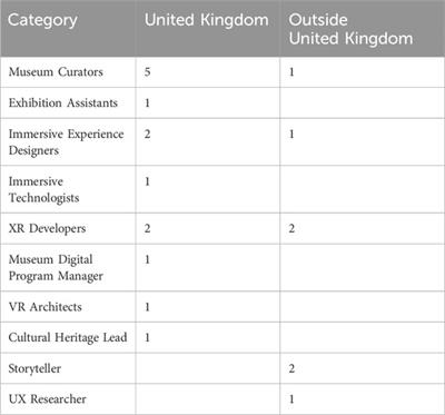 The museum of digital things: extended reality and museum practices